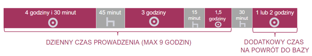 Dwie godziny na zjazd kierowcy do bazy - wydruk